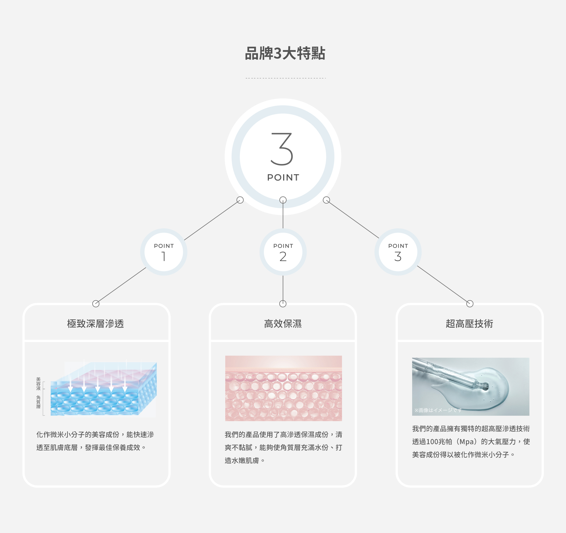 Unlabel Lab 品牌故事
